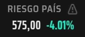 FinanzasArgy's tweet photo. 🇦🇷 El riesgo país argentino vuelve a caer fuerte y se aleja de los 600 puntos: baja a 575 https://t.co/OiZSDWBFxC