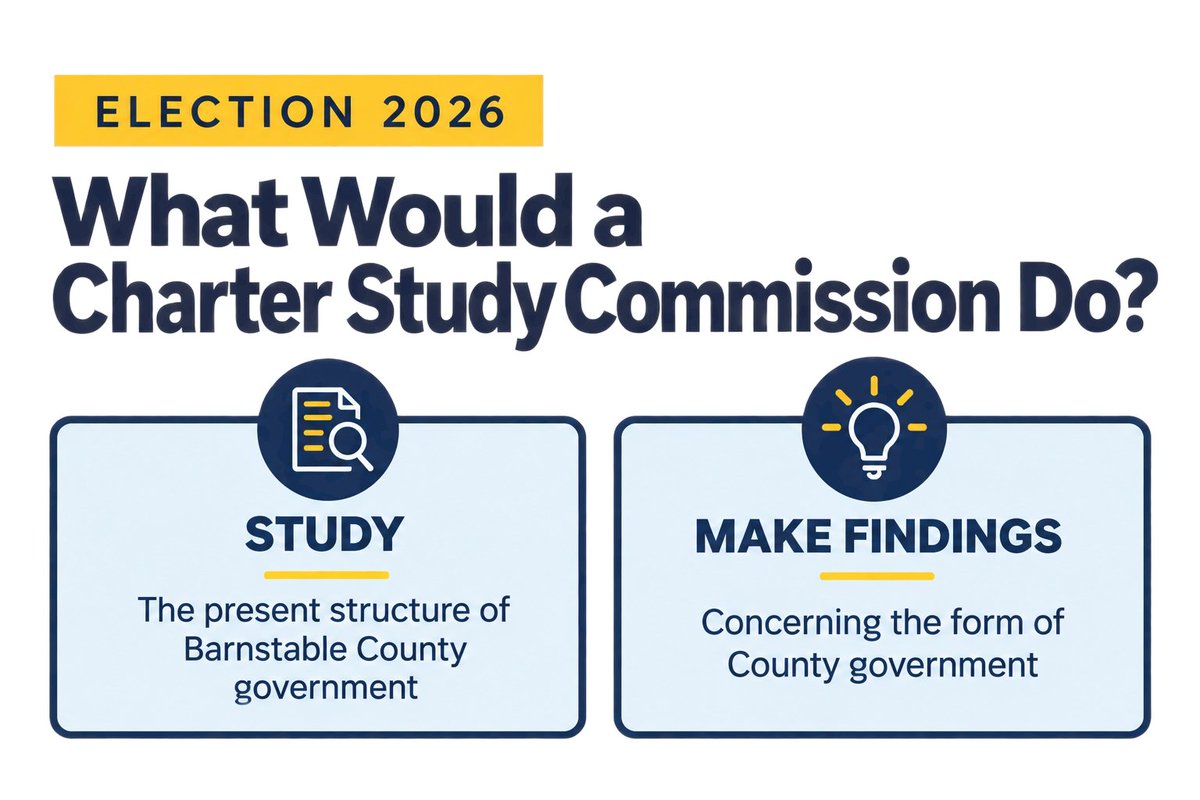 CapeCodGov's tweet photo. Question A will appear on ballots in all 15 Barnstable County towns this November. What would a Charter Study Commission do, and what does your vote mean?
Learn more: https://t.co/nrHwcSgbK2 https://t.co/uoU7AfsaeQ