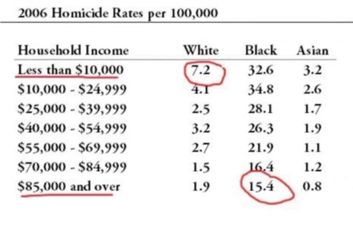 ParrG21913's tweet photo. @freakhill1 @mmhcom2 @thirdintl get the data yourself if you don't believe me: https://t.co/vODIkVeCnr https://t.co/GQdqHg89wm