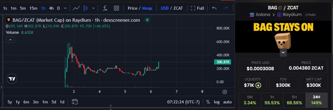 stapas_mutac1's tweet photo. initially  $stonk , $bonk , $cate , $boner , $ansem at this stage https://t.co/oQpzsndoc7
