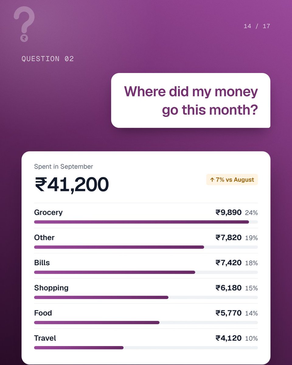 Moncassai's tweet photo. Swipe till the end, then tell us: how many bank apps do you have?🧵 4/5 https://t.co/IfNelyQ3Oy