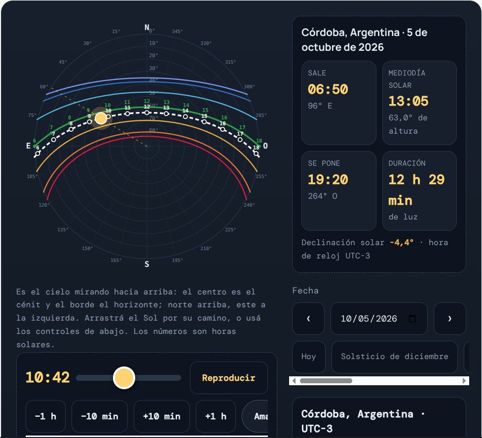 jular_bruno's tweet photo. ¿Sabés por dónde sale el Sol en tu ciudad y a qué hora se esconde?
Abrí un cuadernito. Va a tener lo que me divierte y aprendo en el camino, sin el formato de las redes.
La primera hoja es un mapa para ver por dónde sale y se esconde el Sol en tu ciudad.
¿Tenés la brújula a mano? https://t.co/Gn7Zc1ZBkZ