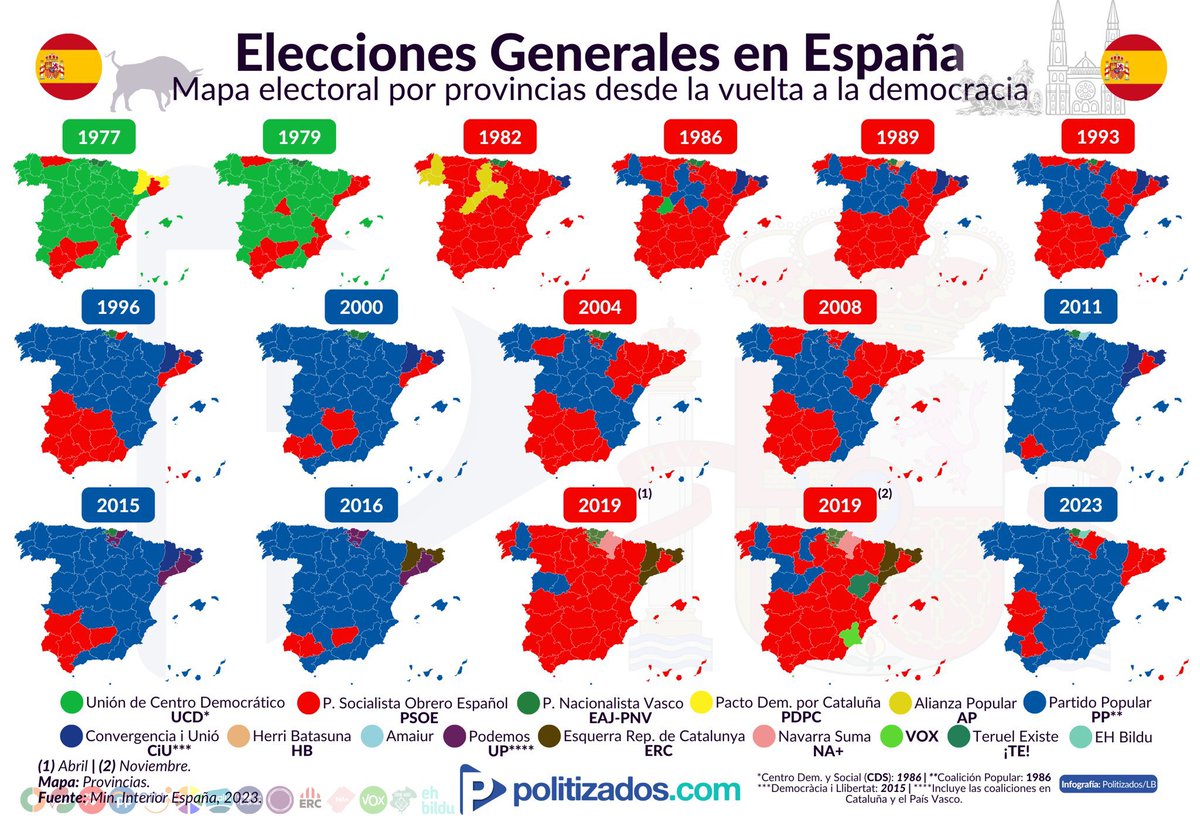 Politizados_com's tweet photo. 🇪🇸🗳️👀El mapa de las elecciones generales en #España desde 1977 (por provincias): https://t.co/mOXrd4ZYYa