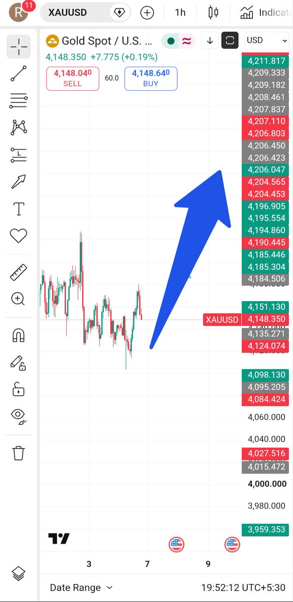 PrethivFx's tweet photo. #ForexMarket #XAUUSD #ForexTrader 
XAUUSD is still on bullish side. So plan trades according to FOMC. Go for small setups.
Follow me for more updates 🚀 https://t.co/58mcnfCg14