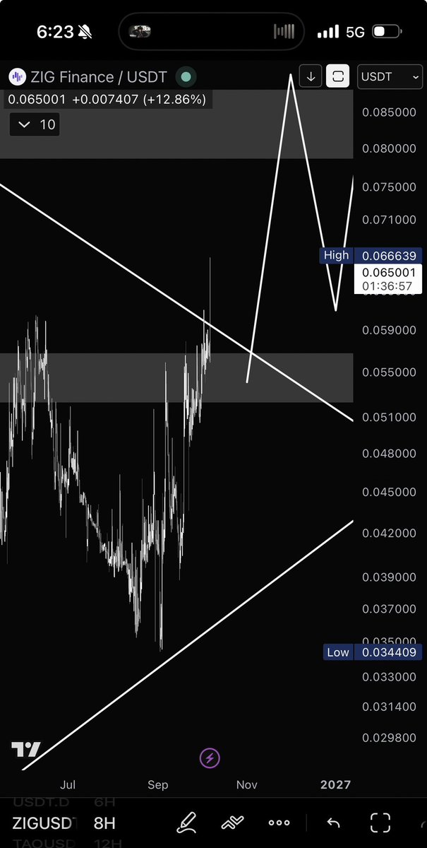 cryptostasher's tweet photo. M5JES MET KASTEN. 335 ACHTER. DOOR DE POLDER EN DE GRACHTEN. KOM VAN DE N WEGEN ACHTEN. WAT WE WERKEN IS KRACHTIG. ethereum:0xb2617246d0c6c0087f18703d576831899ca94f01 https://t.co/pFrkD7Nki3