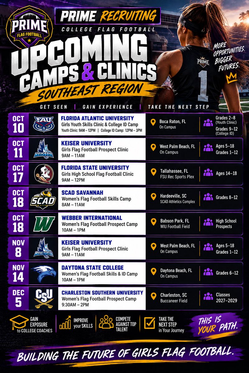 _PrimeFlag's tweet photo. 🚨 UPCOMING CAMPS &amp; CLINICS 🏈🎓

Southeast opportunities:

10/10 — FAU
10/11 — Keiser
10/17 — FSU
10/18 — SCAD Savannah
10/18 — Webber International
11/8 — Keiser
11/14 — Daytona State
12/5 — Charleston Southern

Do your research. Compete. Get seen. 👑

#PrimeFlagFootball https://t.co/VTcPO5PFNx