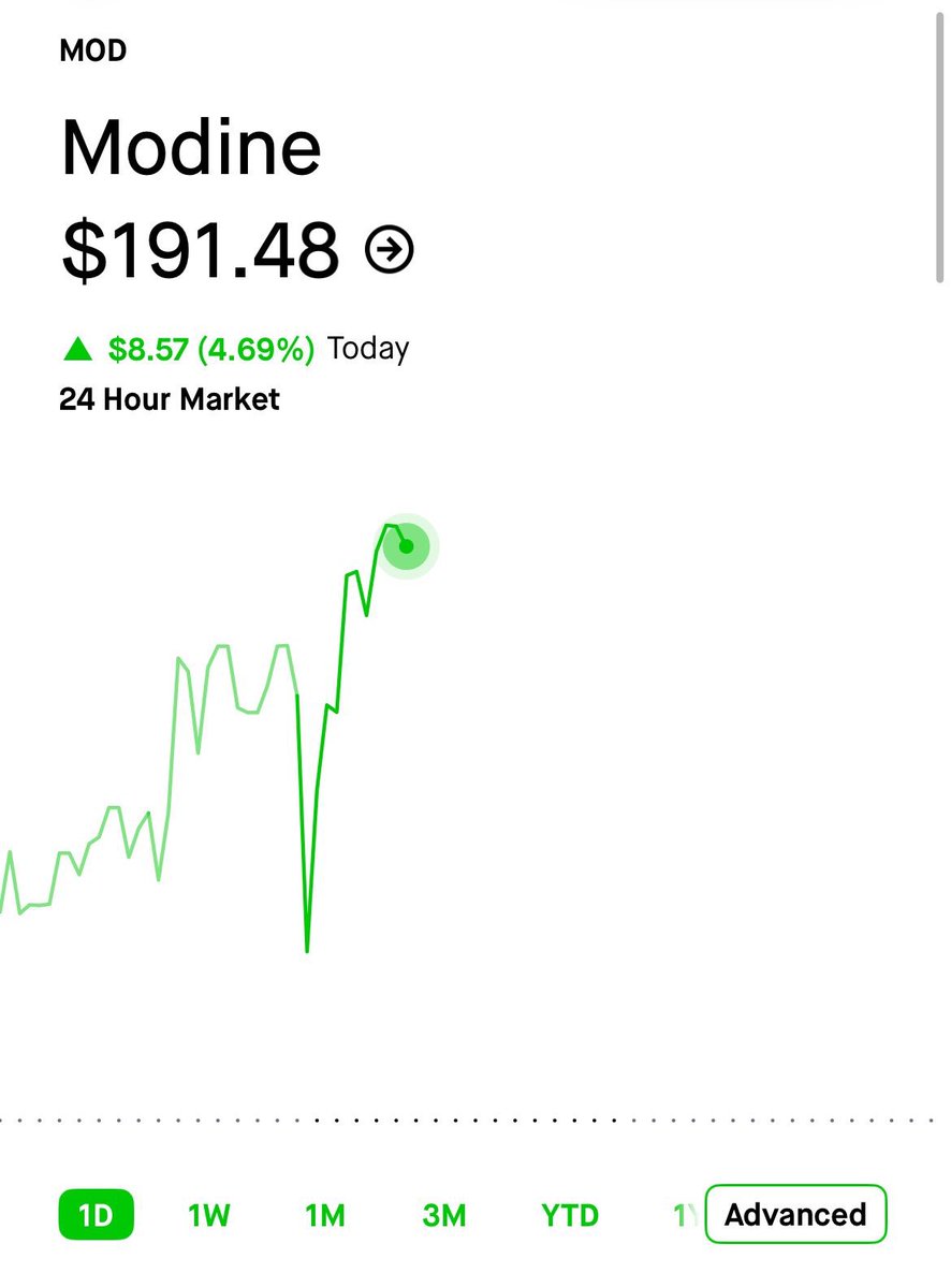 DlligentPlane_'s tweet photo. $MOD is one of the most misunderstood AI infrastructure plays in the market right now

I think $300+ is very much in play https://t.co/6jy2rgdqOB