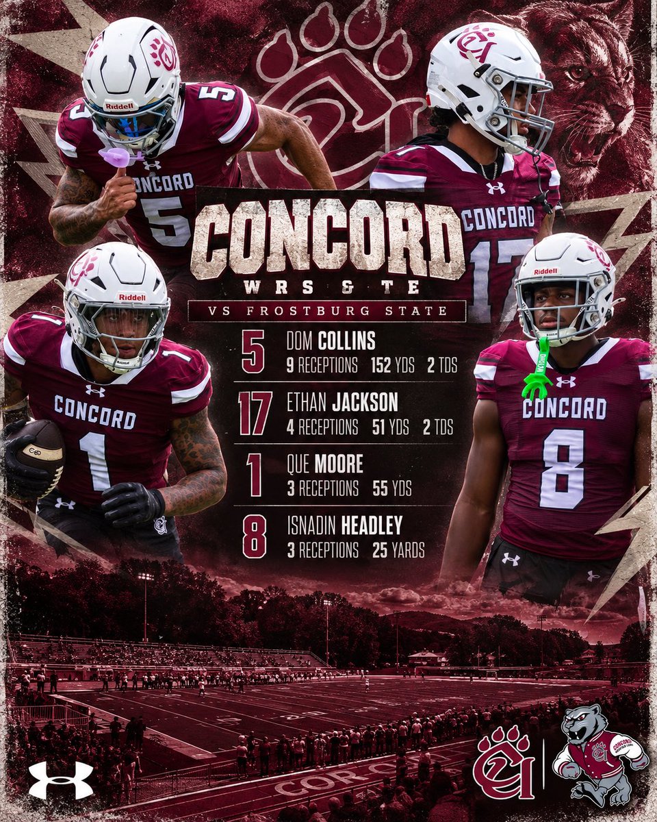 KHOWCU's tweet photo. COME GET DEVELOPED BY OUR WR &amp; TE COACH🐾 @_lvbunkley @Coach_Gilkes @ConcordFootball #SCOREFROMFAR https://t.co/Lr8B3Z0S9s