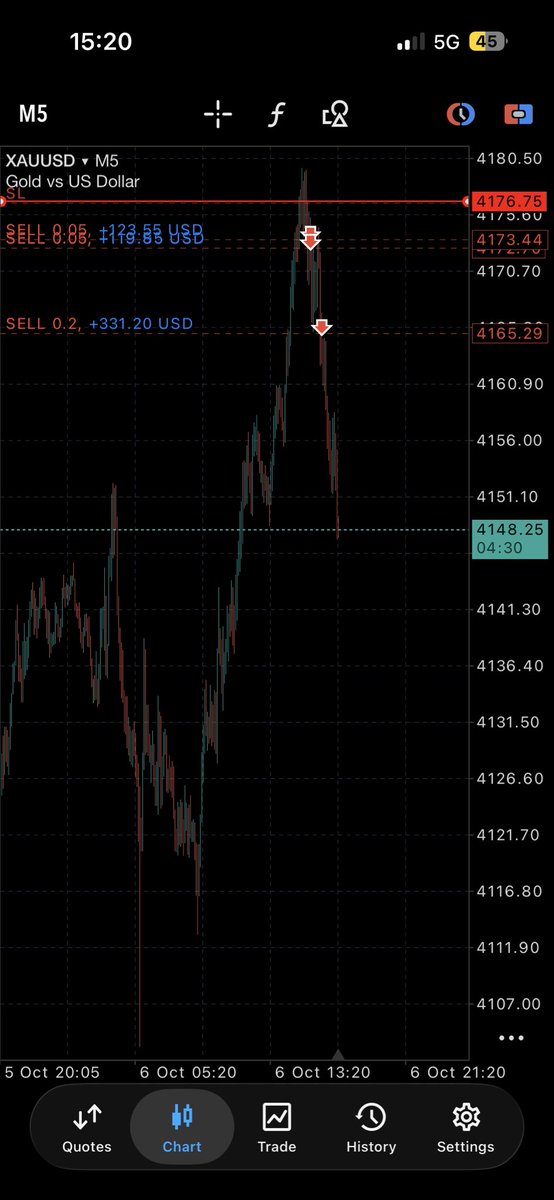 chukwuandeh's tweet photo. It feels so good when you analyze the chart and market plays out exactly as you said.
It’s like you can see the future and no longer speculation 😊. https://t.co/xYPujhWZ5B