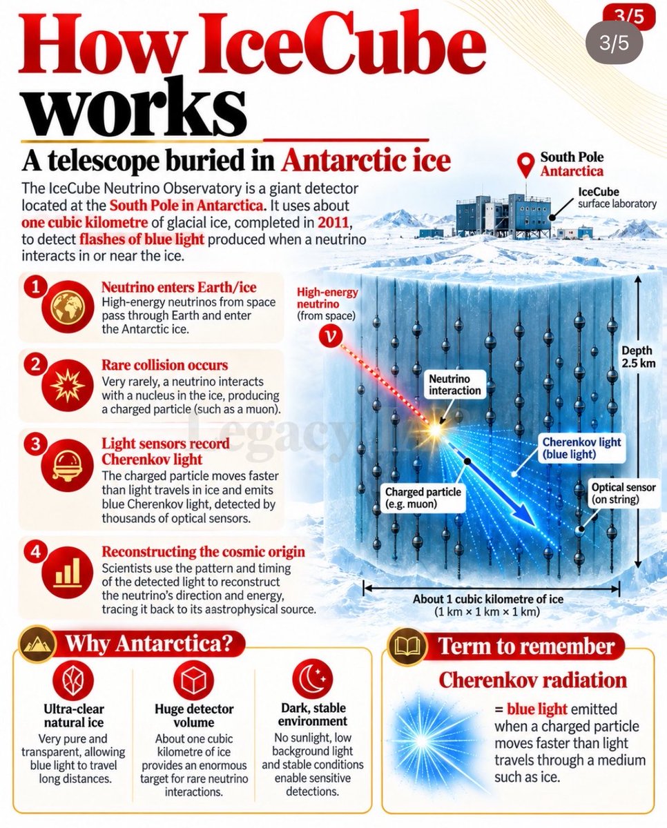 Legacy_ias's tweet photo. Nobel Prize in Physics 2026

Here's everything you need to know about it: https://t.co/vigPRi8By3