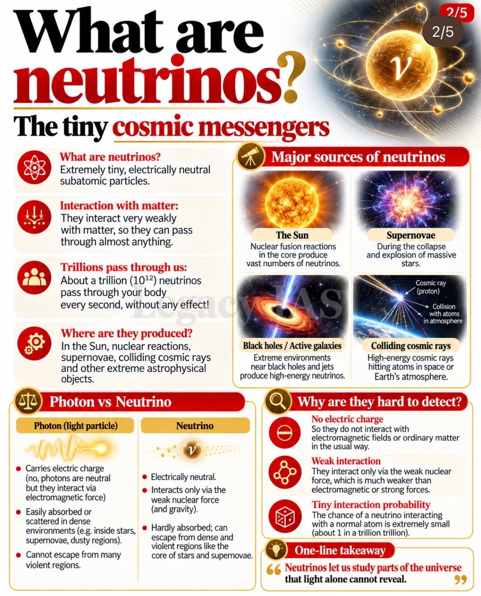 Legacy_ias's tweet photo. Nobel Prize in Physics 2026

Here's everything you need to know about it: https://t.co/vigPRi8By3