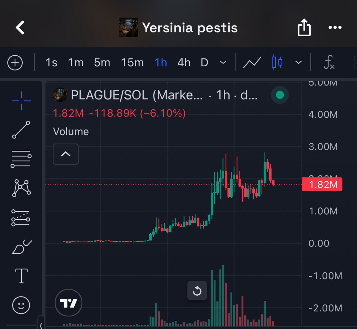 CurryTomi_'s tweet photo. Yes yes yes solana:CscZaq5twomhUkvCY8Jdd1tge32L4Yj9FbkFFEZQpump 

Done 211x

13k ->>> 2.8mill MC

CscZaq5twomhUkvCY8Jdd1tge32L4Yj9FbkFFEZQpump https://t.co/1Yf7hqmelN