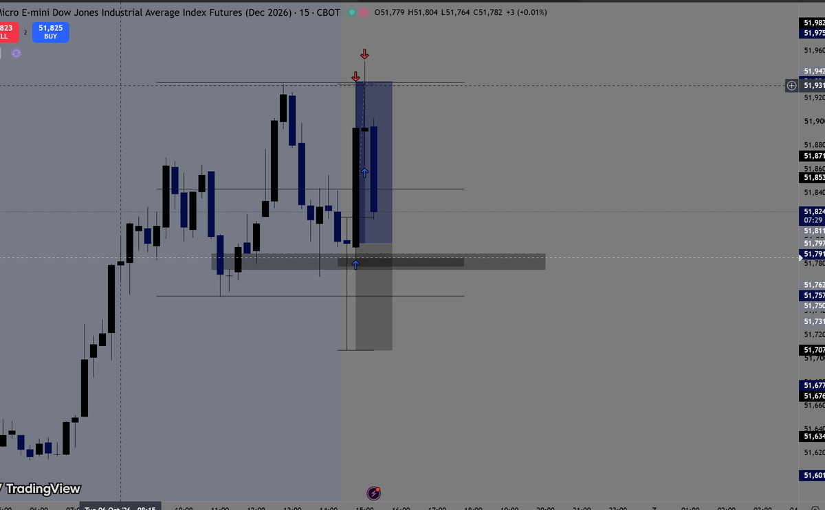 ggxwavy's tweet photo. Dow longs 🔥 quick one for the day https://t.co/3E11FSOccD