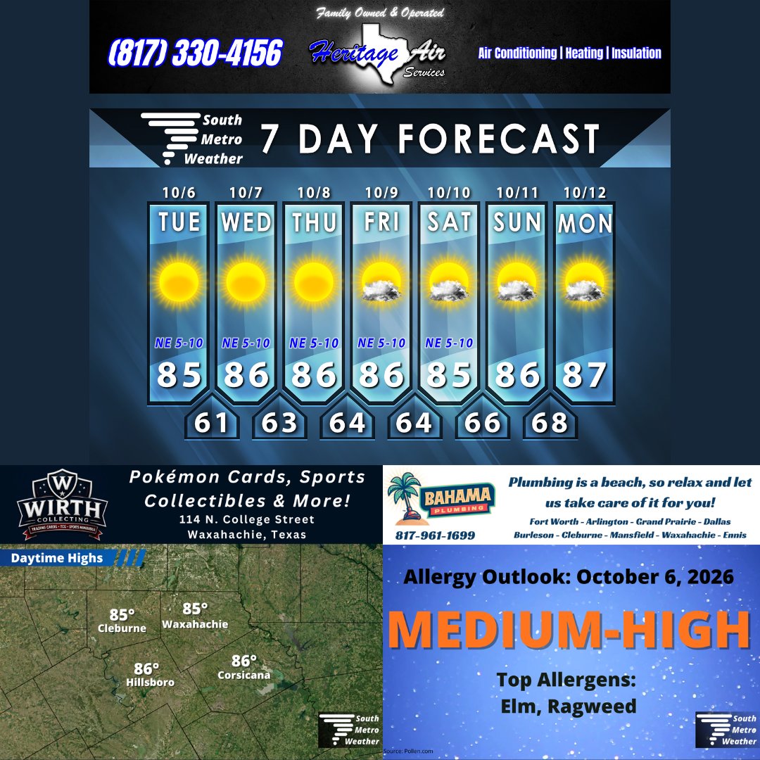 sometweather's tweet photo. High pressure will warm us up, but it won’t be like the heat dome from the last few months.

This week highs will stay in the mid-upper 80’s. Humidity will be comfortable, though we can expect an increase in dew points this weekend as this tropical system in the Gulf (still Invest 92L as of writing) moves north. I don’t expect much more impact on our area than that since it will stay east of Texas.

There are still signals from the models that a more active pattern could be headed our way mid-late next week. Those models still disagree on what that looks like, and are changing by the day, so there are no final details…but it’s worth watching. I also don’t see any crazy heat coming up. We may get close to 90º a few days, but that’s probably the extent of it.