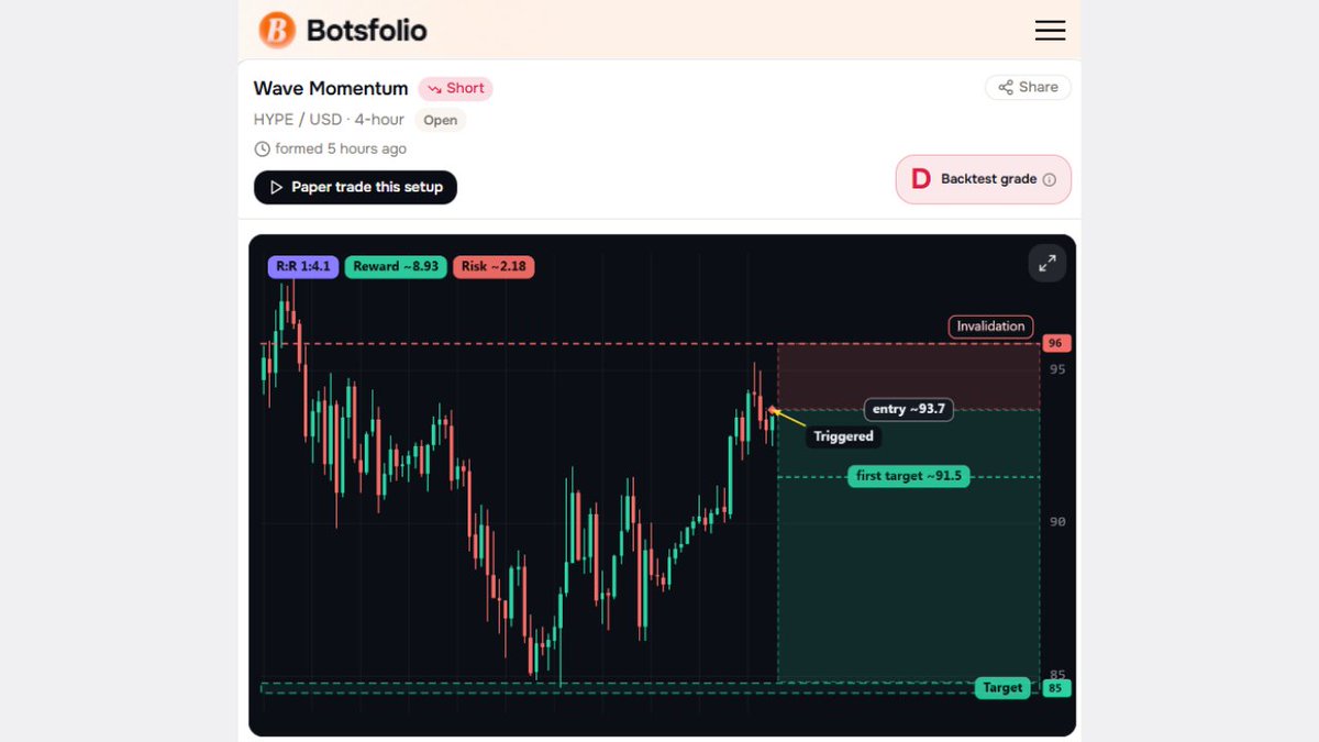 botsfolio tweet picture