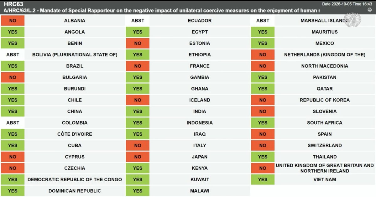 UNWatch's tweet photo. No Joke: The U.N. Human Rights Council just adopted a Russian-sponsored resolution demanding — in the name of human rights — that Western democracies stop sanctioning oppressive regimes.