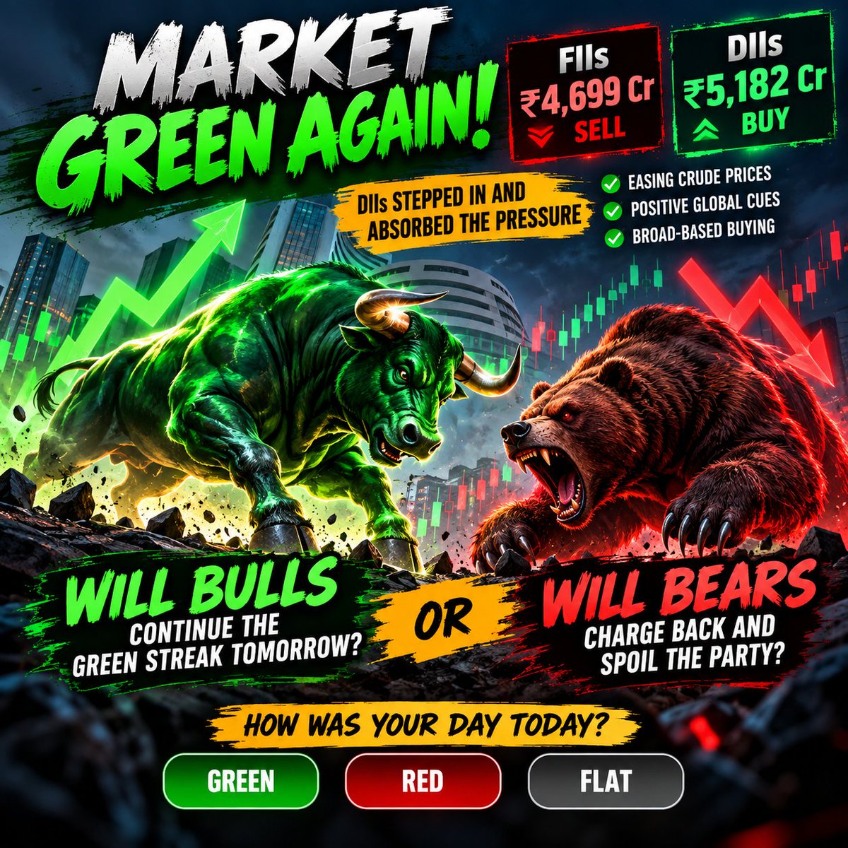 AmitBinge's tweet photo. 🚨🔥 BULLS ARE BACK… OR IS THIS JUST A TRAP? 🐂📈

Market finally delivered a GREEN DAY! 💚
🐋 FIIs: ₹4,699 Cr SELL
🏦 DIIs: ₹5,182 Cr BUY — DIIs stepped in and absorbed the pressure. 👀

Now the real question… 😏

🐂 Will Bulls keep the green streak alive tomorrow?
🐻 Or will Bears charge back and spoil the party? 💥📉

👇 How was your day today — Green 💚, Red ❤️ or Flat 😐?

#Nifty #StockMarket