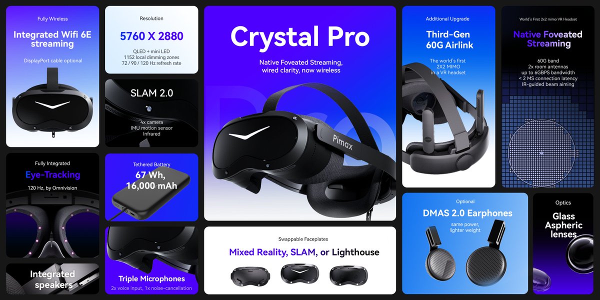 pimaxofficial's tweet photo. Hello Crystal Pro. Eye-tracked 60GHz streaming over the first 2x2 MIMO wireless link on a VR headset, with up to 6 Gbps and under 2ms of added latency. https://t.co/fjudggbQBN