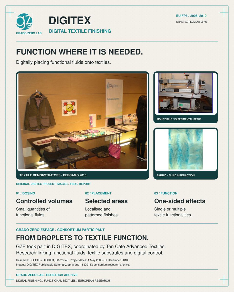 GradoZeroTeam's tweet photo. How can a finish reach only the textile areas that need it? DIGITEX explored digitally controlled deposition of functional fluids. Grado Zero Espace participated in the EU project, 2006–2010. Original DIGITEX archive visuals. #GradoZeroLab #SmartTextiles https://t.co/OWK8VX0xJr