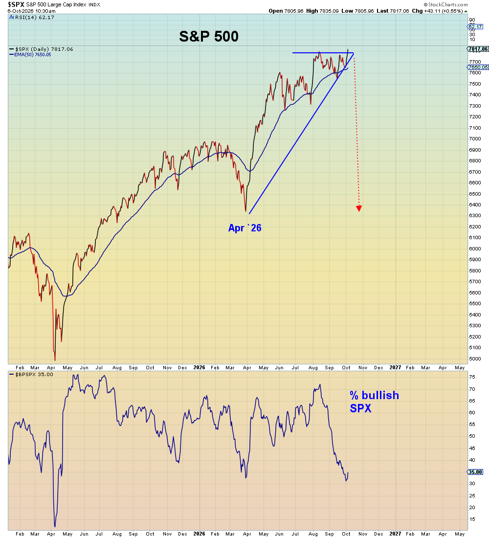 SuburbanDrone's tweet photo. Crash from all time highs.

Is now inevitable. https://t.co/o7KjYcwRGy