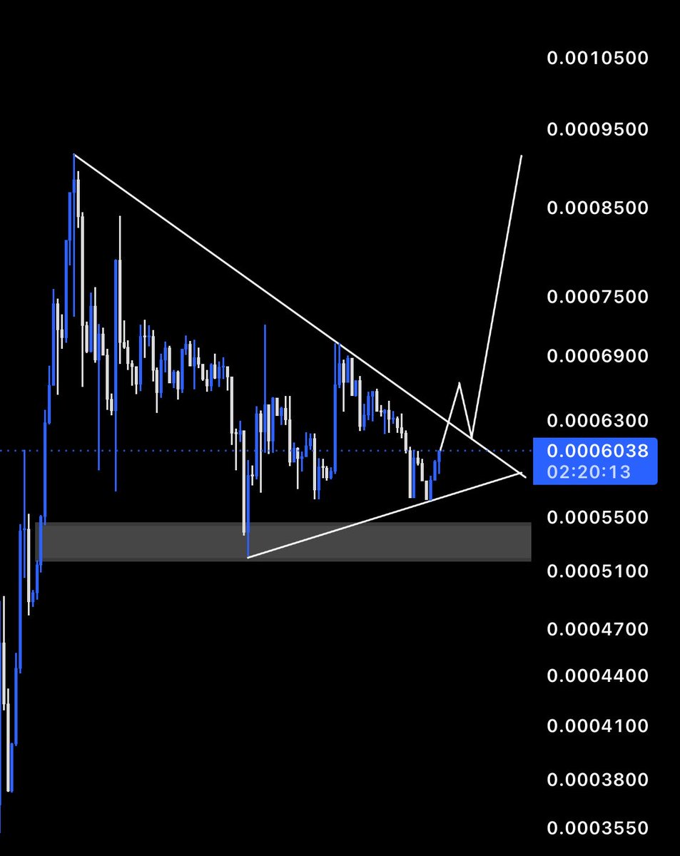 EasyMoneyML20's tweet photo. Is it happening??? 🚀 $TART https://t.co/R7j5B4GY2s