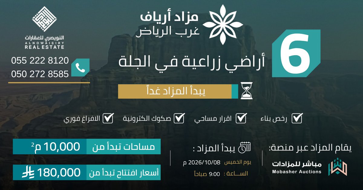 alnowaisiry's tweet photo. ⏳ يبدأ غداً مزاد أرياف غرب الرياض 

مزاد إلكتروني على 6 أراضي زراعية في الجلة عبر منصة مباشر للمزادات

 يبدأ المزاد يوم الخميس : 2026/10/08
 ينتهي المزاد يوم الأحد : 2026/10/11

مساحات تبدأ من 10 الاف متر
أسعار افتتاح تبدأ من 180 ألف ريال

للاستفسار : 0502728585