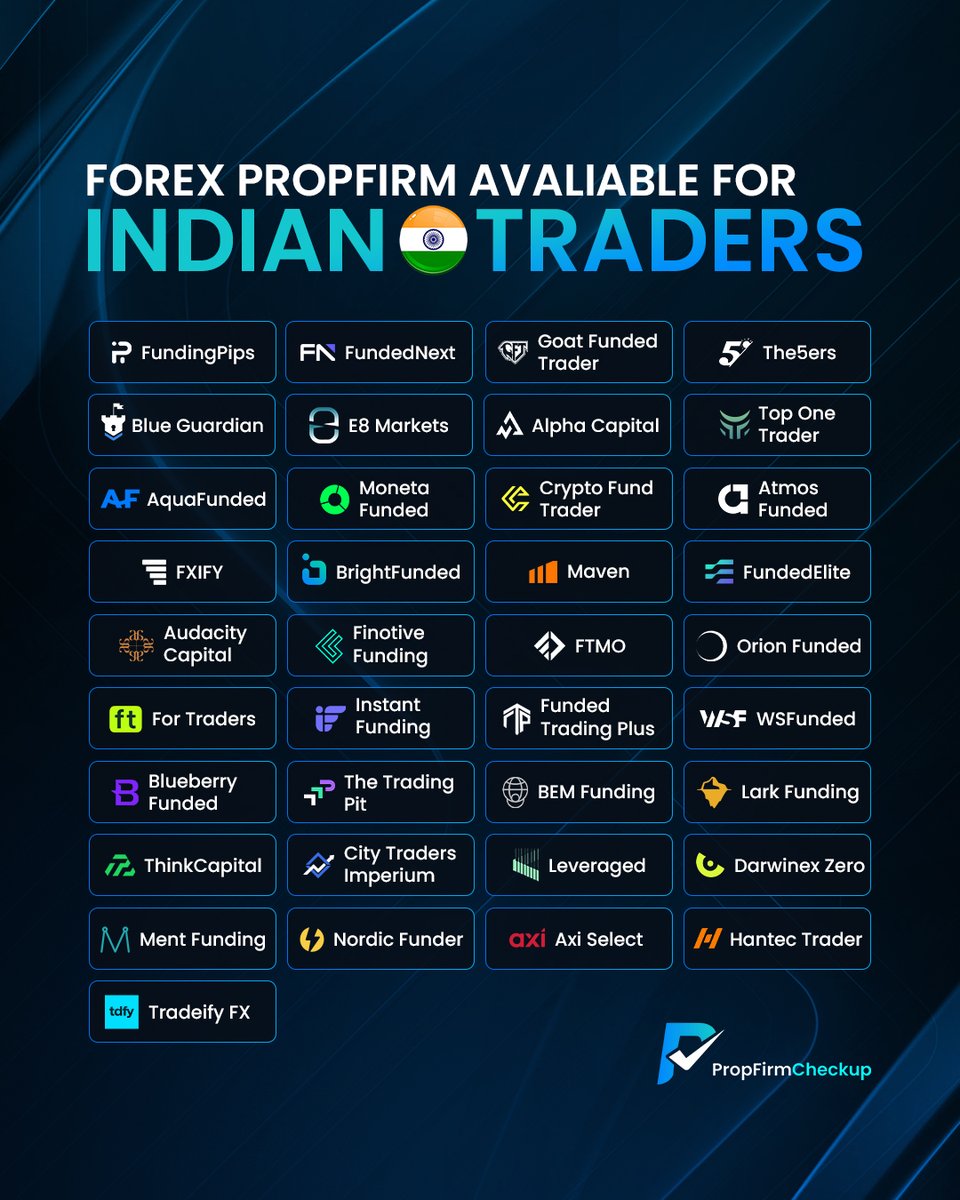 PropFirmChekup's tweet photo. Forex prop firm options for Indian traders are growing fast 🇮🇳📈

Here are some popular prop firms currently available to Indian traders. Before purchasing any challenge, make sure to check the trading rules, payout policy, payment methods, and country restrictions directly with the firm.

Which one do you think is the best among these? Comment below 👇

#ForexTrading #PropFirm #IndianTraders #FundedTrader #ForexIndia