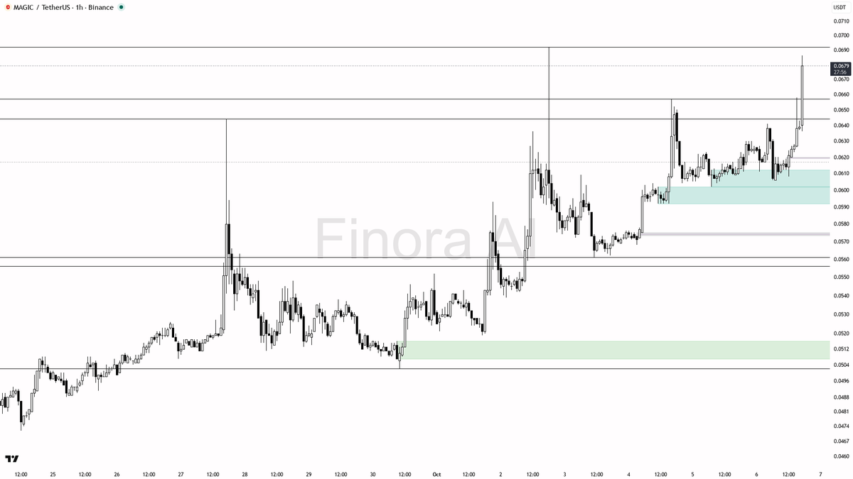 taker 0.93×

See the levels that matter on this chart → <https://t.co/iAQsCk4qE8>
 [📷](https://pbs.twimg.com/media/HT9FCq2WQAA5eRU.png) https://pbs.twimg.com/m