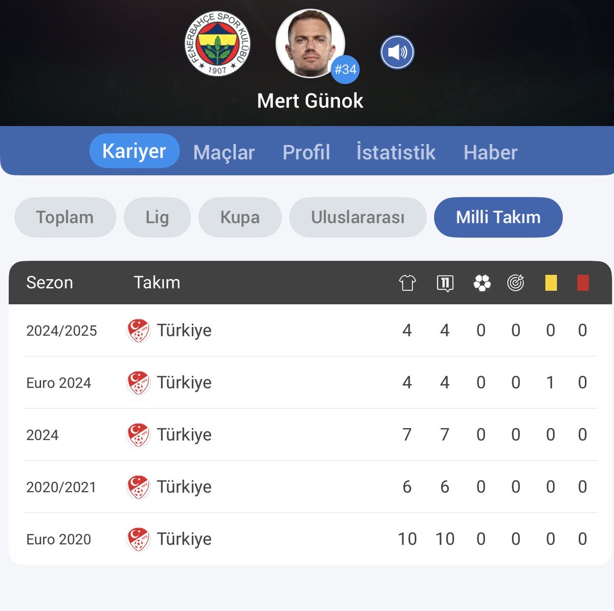 laroxyl's tweet photo. @marueNNN @434icardi @deplasske Ben okuduğumu anlıyorum da sen yalan söylüyorsun. Uğurcan trabzonspordayken milli takımda oynamıyorsa kim oynuyordu? Diğer kalecilerin de görsellerini bırakıyorum https://t.co/dyQmHy1Rdm