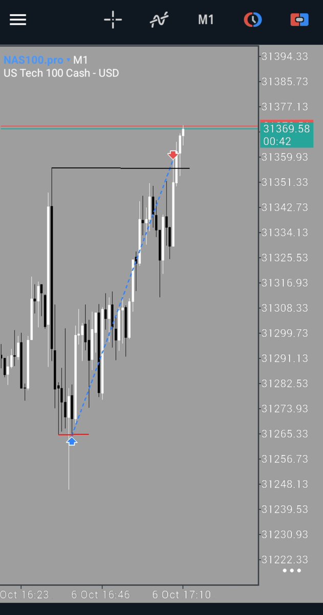 diyarusd's tweet photo. $NQ
I AM THE MARKET MAKER.

Mentor:@Kadirusd https://t.co/60l6F560xe