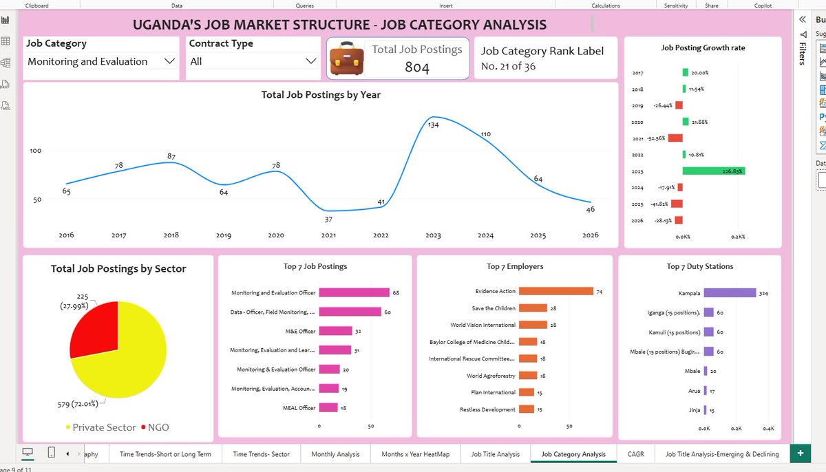 dataanalystug tweet picture