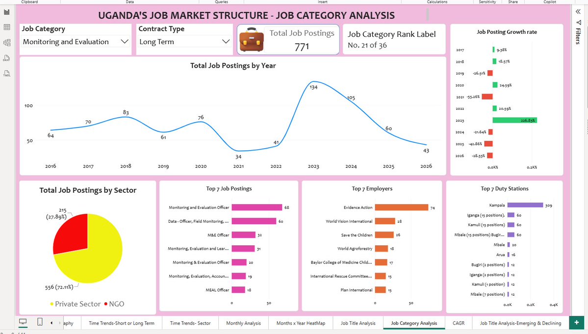 dataanalystug tweet picture