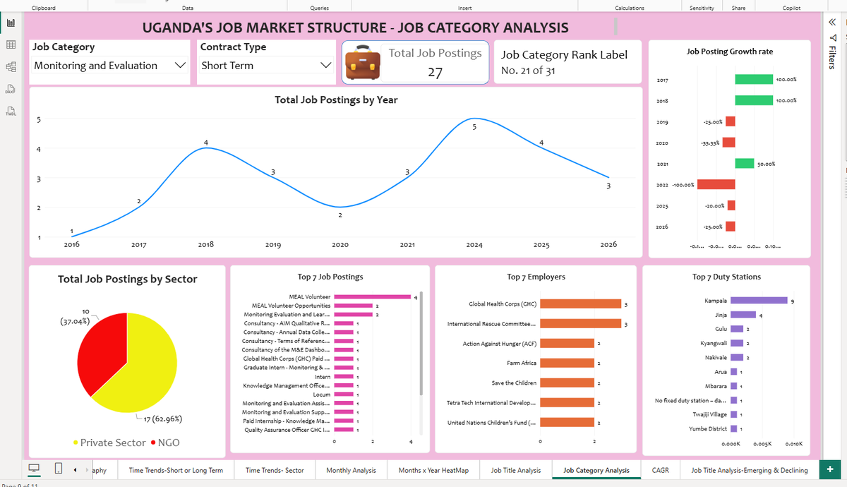 dataanalystug tweet picture