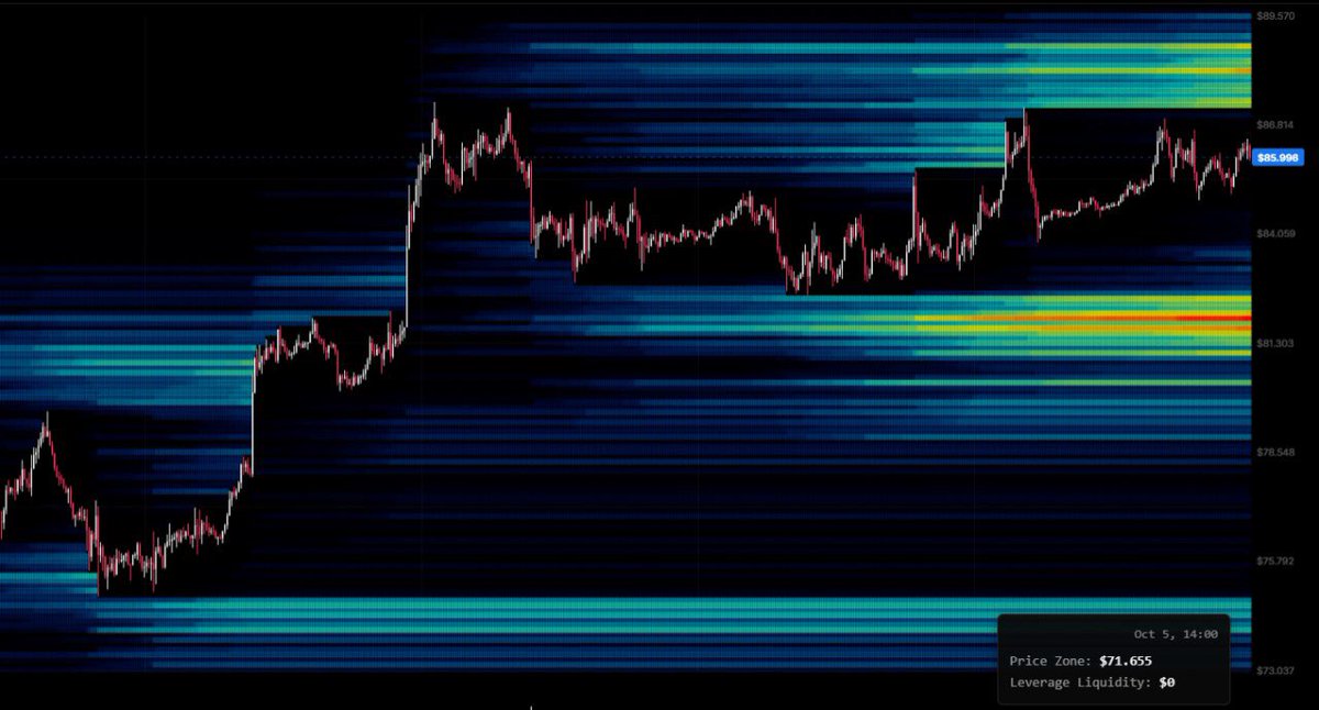 blackchankripto's tweet photo. 🚨 BİTCOİN 81.000$ DÜŞERSE 6 MİLYAR $ LİKİDASYONA UĞRAYACAK.

HERKES DİKKATLİ OLSUN.🚨

BUGÜN VEYA YARIN BİTCOİN PATLAYACAK. https://t.co/JJLeXyH3wI