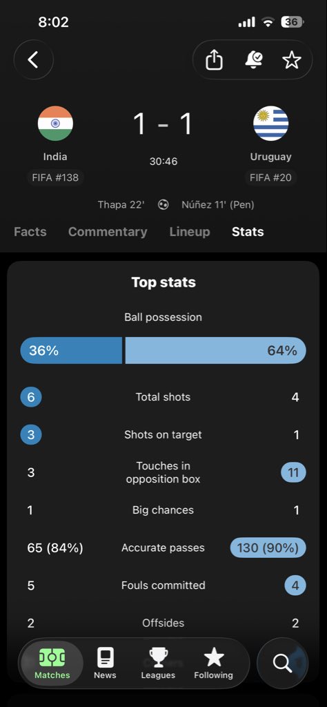 Shashank04__'s tweet photo. Wow, this is really India! Taking on Uruguay head on! What a sight…
#indianfootball https://t.co/k3BqAauFo2