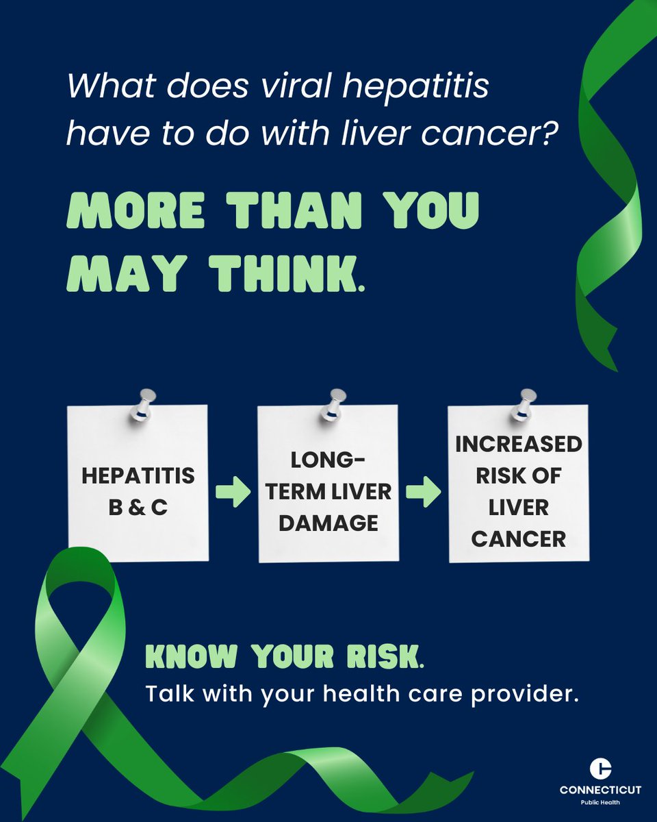 CTDPH's tweet photo. What does viral hepatitis have to do with liver cancer? More than you may think. 

Chronic hepatitis B and hepatitis C can cause long-term damage to the liver and increase the risk of liver cancer. In Connecticut, liver cancer ranks #6 in cancer deaths and #9 in new cancer cases, with an estimated 500 new cases and 340 deaths in 2026.

The good news: there are ways to prevent, find and treat viral hepatitis and to identify people who may be at higher risk for liver cancer. 

This Liver Cancer Awareness Month, learn about your risk and talk with your health care provider about the right steps for you. 

Learn more: https://t.co/Ed0UAMZYMm
CT clinics that test for hepatitis: https://t.co/hLnqRRV0Tq