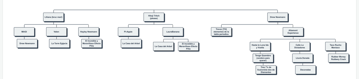 kaamostation's tweet photo. esta es la genealogia de Mega Doll, tal como la hemos ido descubriendo, obviamente cada nombre tiene su proyecto asignado, Laura, Valen y Hayley son excepciones porque obvio, no coinciden con ninguna historia directamente, de hecho es re subjetivo asi que preferí hacer la excepción que corresponde y las grandes son Altamont Experience y Japón porque representan el presente de miles de personas, que obvio, quizá no esten en Japón ya mismo, pero que conocieron mega doll o the wooden groom cuando ya estabamos haciendo graffitis por todas partes en japón, asi que demás que mucha gente que no estuvo cuando el altamont experience son directamente parte del altamont experience y por tanto hay un proyecto vital que no deberías ignorar todos tenemos un destino que yo descubrí por magia y bueno, el truco fue el trot egipcio, pero volviendo al tema porque eso no importa, como le hice, me vale madres ME VALE MADRES COMO HACE LAS COSAS !!! POR LA PUTA!!

volviendo al tema...

me refiero a que uno: no estan todos los proyectos ensamblados, solo tenemos los que estan en la siguiente lista que son MAGI y Pi-Apple falta terminar el de Laura y empezar el de Hayley y el de Valen y ahí si sería mucho mas eficiente con toda la parte grandota, por el momento nuestra peli va así:

MAGI:
https://t.co/9wquB3uqZD

Pi-Apple:
https://t.co/v1uDUZ9IeN

estaré reportandote cuando tenga nuevas cosas disponibles

besito

...

abracito...

y ahora si

chau