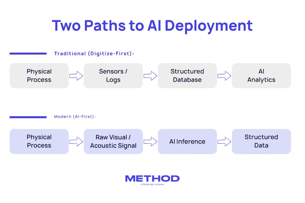 method_inc tweet picture