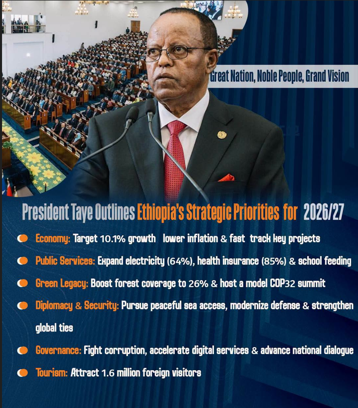 menwuyeletEthio's tweet photo. Medemer government’s priorities for 2026/27 
#GreatNation, #NoblePeople, #GrandVision #Medemer_Government https://t.co/Qiss9KnD6n