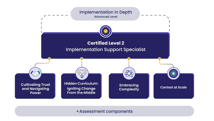 TCI_ca's tweet photo. Ready to take your changemaking skills to the next level?
The Level 2 #ImplementationSupport Specialist Certificate builds on the foundational skills developed in L1, helping you develop more nuanced approaches to delivering #implementation support.
👉 https://t.co/ohKaneZ1Cg https://t.co/sfPtO6403w