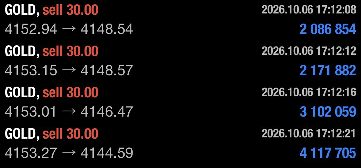 wranglerFX's tweet photo. 完璧でしたね！！
ゴールド/XAUUSD/GOLD

【+1147万8500円】

【いいね】して頂いた方
抽選でFX分析シナリオ優先的にDMで配布します

通貨ペア
・ドル円/USDJPY
・ポンド円/GBPJPY
・ゴールド/XAUUSD/GOLD
・ビットコイン/BTC/Bitcoin

知りたい通貨ペアをリプお願いします https://t.co/NyP7JuYquX