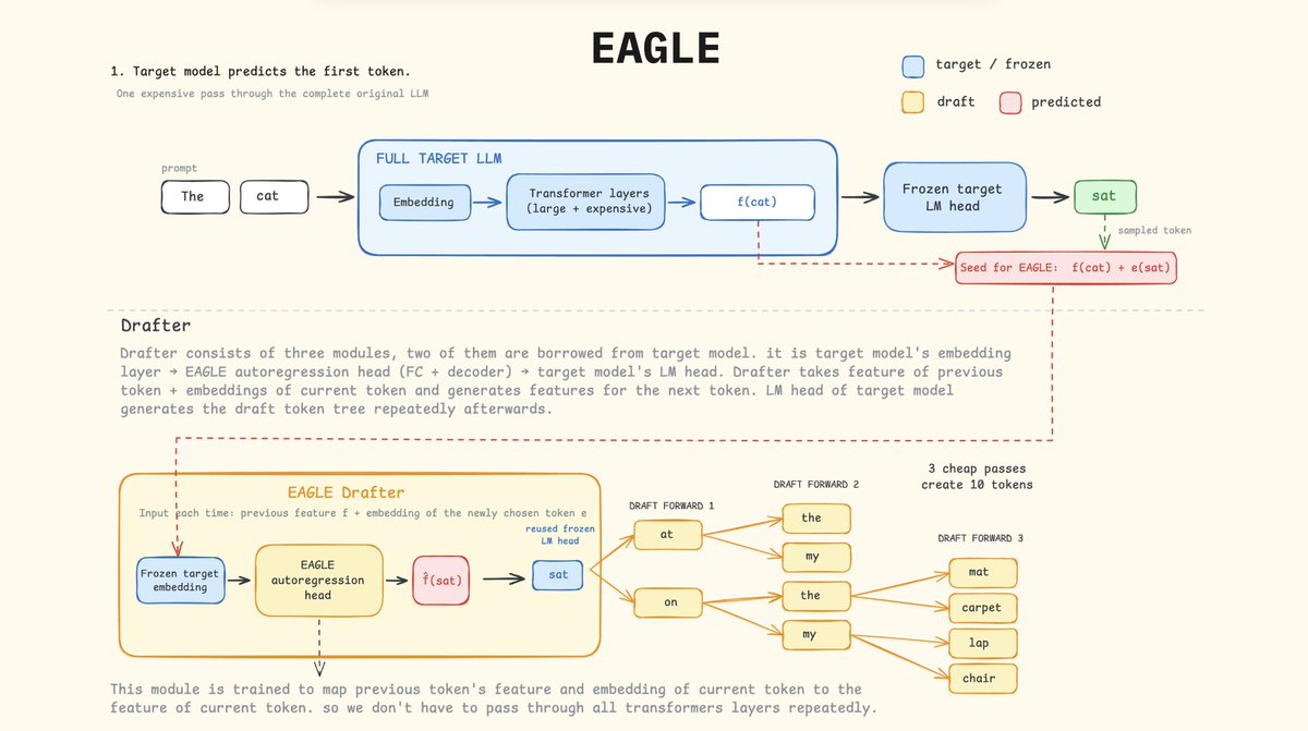 mervenoyann's tweet photo. releasing my local AI slide deck

covers from prefill vs decode, MoE vs dense, VRAM vs unified memory, quantization to speculative decoding, everything with llama.cpp 

feel free to reuse with attribution https://t.co/c9II4dFSc9
