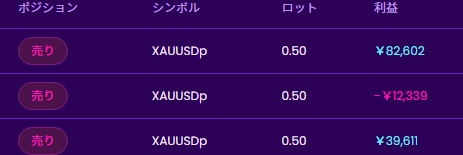 kiyoremi_FX's tweet photo. 今日はエントリー前のポストを忘れてました・・・。
GOLDのエントリーを行いましたが、根拠は5分足の上昇から下降への転換でした。
もう少し画像で伝わるように描写を
練習しないといけませんね！
#Fintokei #兼業トレーダー https://t.co/IWn0YNj2K4