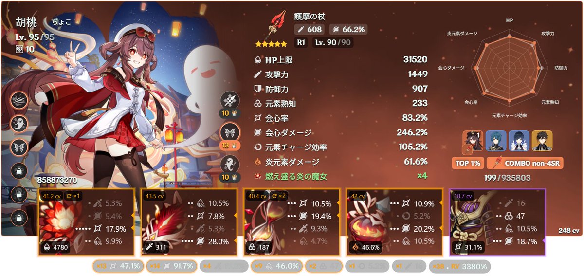 poison_chocola's tweet photo. うちの胡桃の聖遺物。
ほんのちょっと更新しました！
兜以外SSに。
現在199位とのことです。
胡桃かわいいね… https://t.co/FgPz1xLoL5