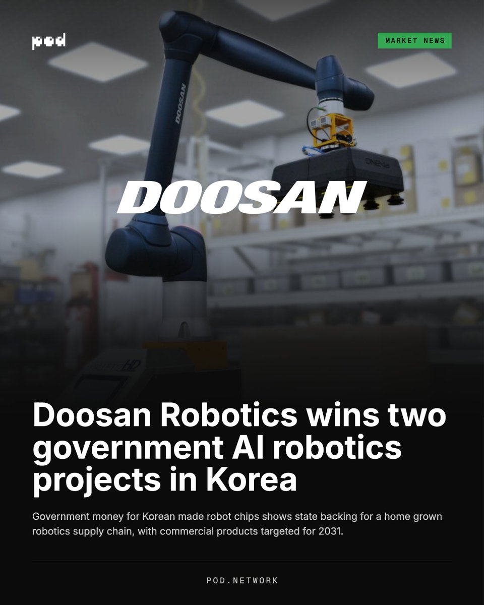 poddotnetwork's tweet photo. South Korea wants Korean chips inside Korean robots.

Doosan Robotics secured two government R&amp;D projects worth $50M to build the country’s first physical AI manufacturing platform by 2031. Chip policy is becoming robotics policy.

Exotic. https://t.co/lXdqv4UDLb