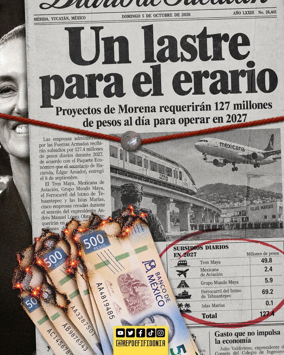 RepDeFiFidonia's tweet photo. Quemando lana.

Tren Maya, Mexicana y compañía necesitarán 127.4 millones de pesos diarios de subsidios en 2027: 46 mil 529 millones... porque lo que generan no alcanza ni para mantenerlas operando.

Las construyeron sin importar cuánto costaran y ahora las mantenemos sin importar cuánto pierdan.

Pero no se preocupen: seguro en los otros datos sale que son un exitazo.

#RDF🐅