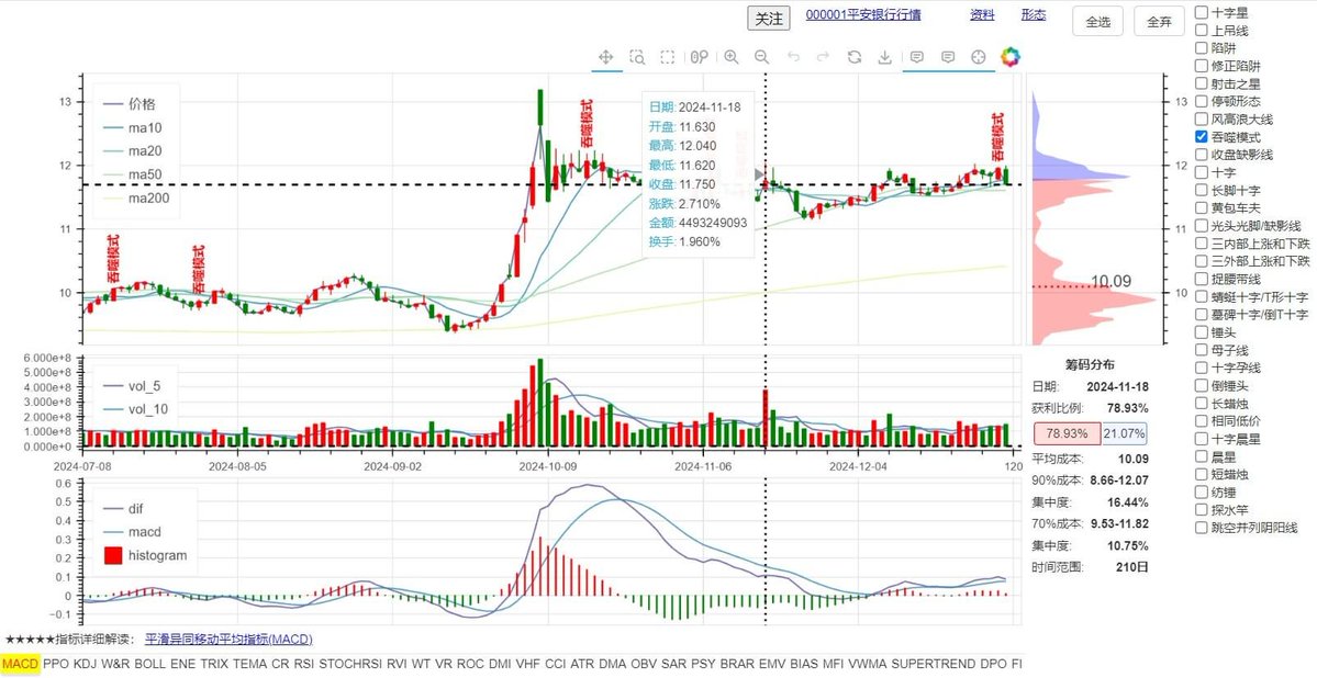 Huahuazo's tweet photo. 想把学到的量化知识真塞进 A 股环境里跑，myhhub/stock 可以瞧瞧。

数据、指标、选股、回测这些环节，它基本串成了一条线：

① 股票和 ETF 数据自动抓
② MACD、KDJ、RSI、61 种 K 线形态、筹码分布都支持
③ 内置多套选股策略，回测直接跑
④ Docker 部署支持，Web 和移动端都有
⑤ 自动交易功能也提供
拿来搭自己的本地量化研究环境挺合适，先回测、模拟验证，再琢磨实盘。
🔗：https://t.co/BXTkqllOzt