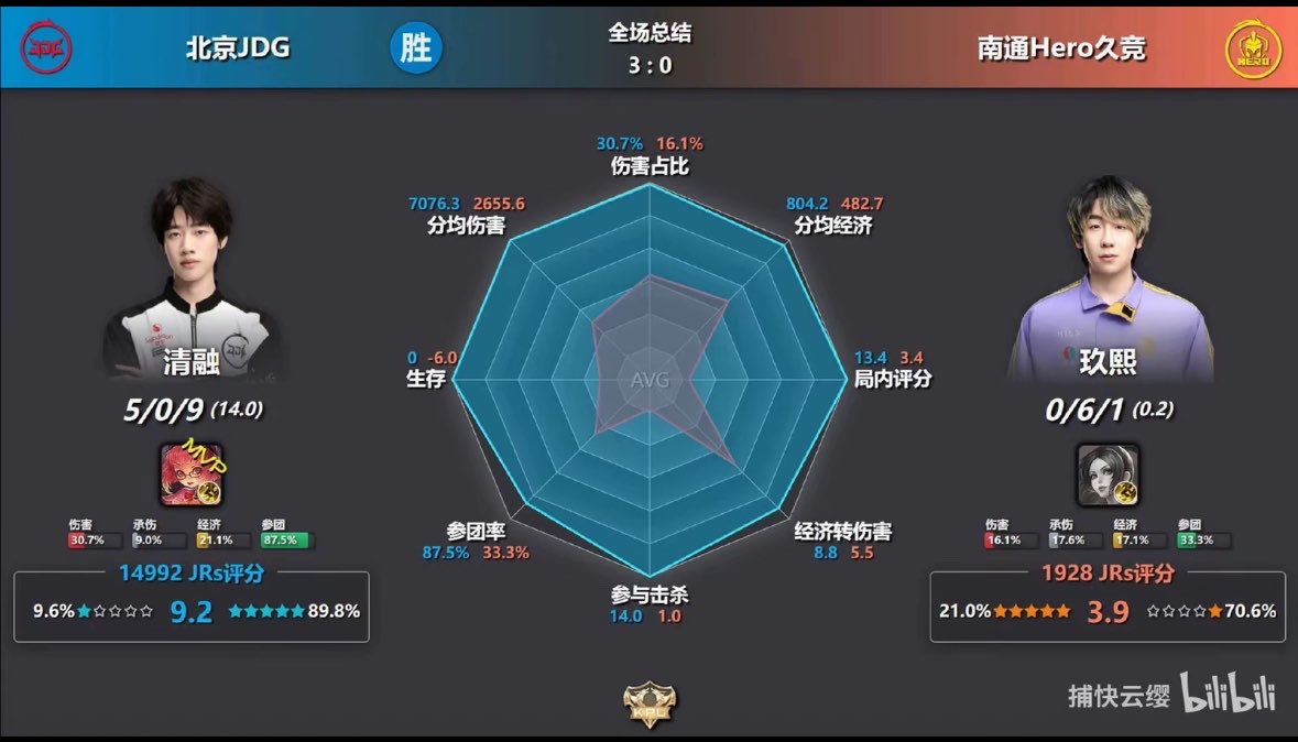 Laruiz2lh's tweet photo. 融融怎么摊煎饼了 我要成正规坤了^_^ https://t.co/tVNvD72tDY