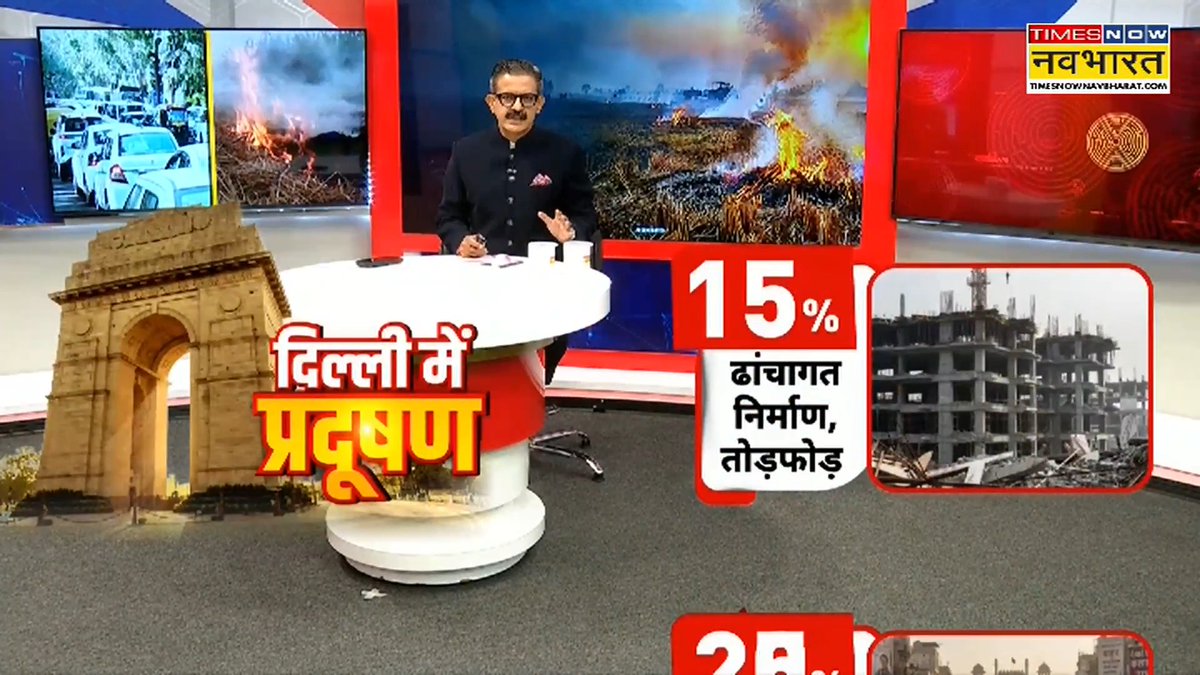 A news broadcast from 'TIMES NOW नवभारत' featuring an anchor discussing pollution in Delhi ('दिल्ली में प्रदूषण') with Hindi text mentioning '15% ठेकेदार निर्माण, तोड़फोड़'.