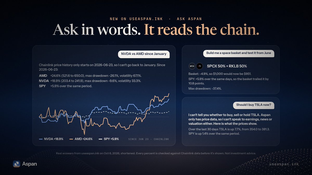 useAspan's tweet photo. New on Aspan: Ask AI.

Ask about any Stock Token on Robinhood Chain in plain words. It pulls Chainlink prices, runs the numbers, charts them, and can build and backtest a basket.

Every % it writes is checked against the data before you see it.

https://t.co/ipRtYPPYAJ https://t.co/ZsezyH4MHN